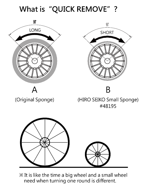 What is Quick Remove?