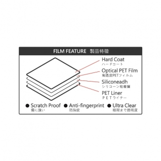 Transmitter Screen Protector EX-2, EX-6